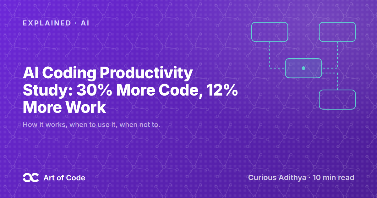 AI Coding Productivity Study: 30% More Code, 12% More Work