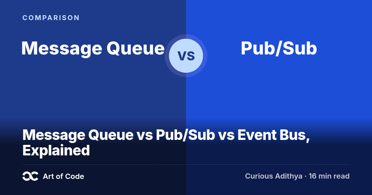 Message Queue vs Pub/Sub vs Event Bus, Explained