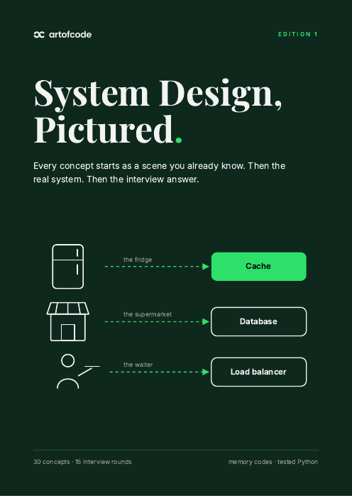System Design, Pictured